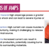 Electrical Safety & Sustainable Use of Electricity - Image 3